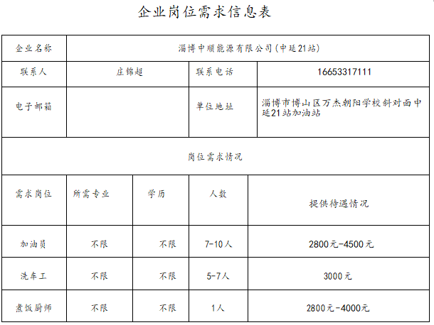 淄博中顺能源有限公司(中延21站)招聘加油员,洗车工,煮饭厨师