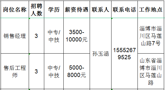 淄博祥龙测控技术有限公司招聘销售经理,售后工程师