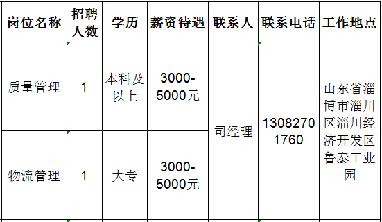 淄博天祎商贸有限公司招聘质量管理,物流管理