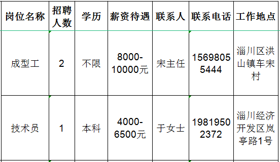 淄博嗣明工贸有限公司招聘成型工,技术员