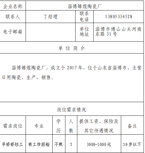 淄博锦煜陶瓷厂招聘手修修坯工