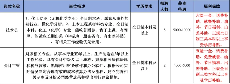 山东亮正新材料科技有限公司招聘技术员,会计主管