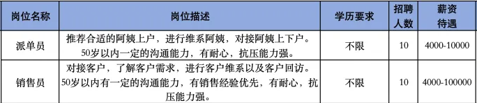 山东百洁家政服务有限公司招聘派单员,销售员