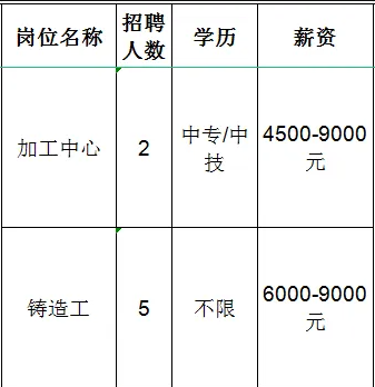 山东国岳金刚石制品有限公司招聘加工中心,铸造工