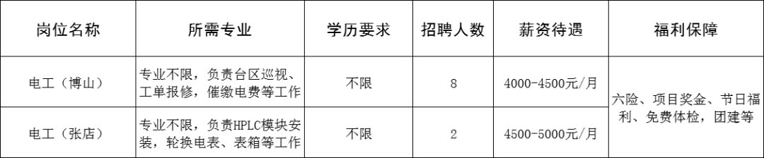 淄博腾誉电气有限公司招聘电工(博山),电工(张店)