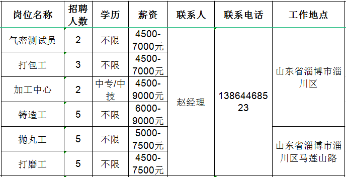 山东国岳金刚石制品有限公司招聘气密测试员,打包工,加工中心,铸造工,抛丸工,打磨工