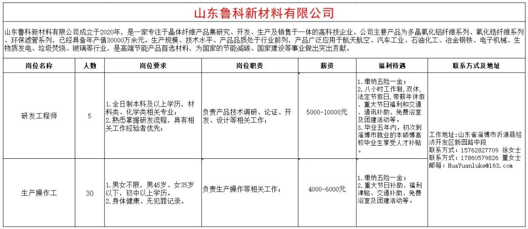 山东鲁科新材料有限公司招聘研发工程师,生产操作工