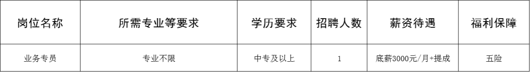 淄博赫通商贸有限公司招聘业务专员