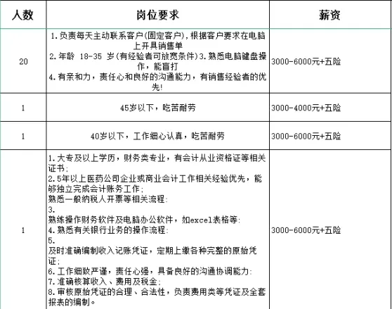 智联佳医(山东)医药有限公司招聘员工