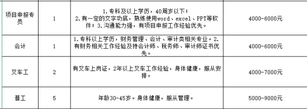 山东博拓新材料科技股份有限公司招聘项目申报专员,会计,叉车工,普工