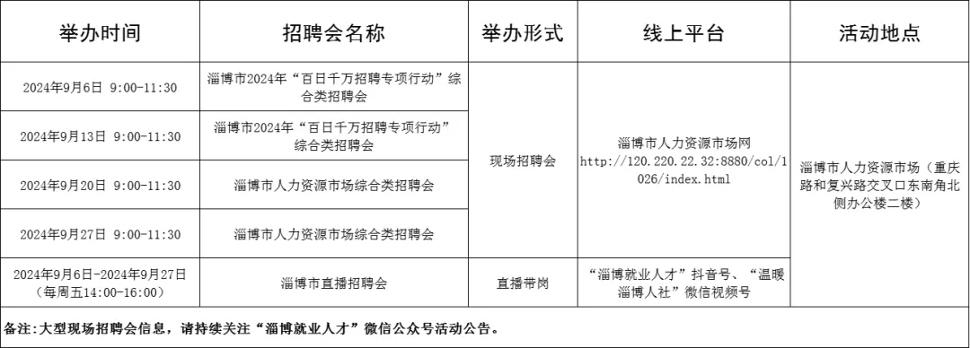 85场！2024年9月淄博市各级人力资源市场招聘会活动计划来啦~