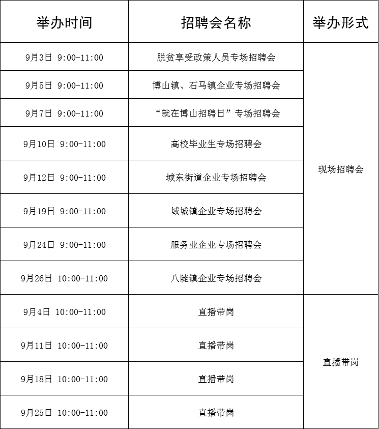 85场！2024年9月淄博市各级人力资源市场招聘会活动计划来啦~