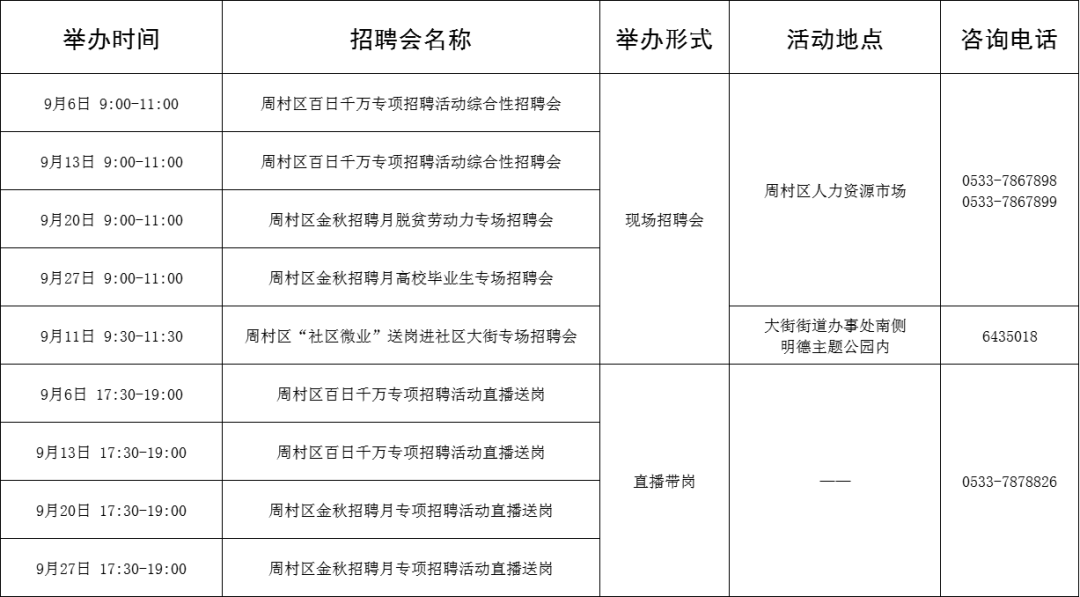 85场！2024年9月淄博市各级人力资源市场招聘会活动计划来啦~