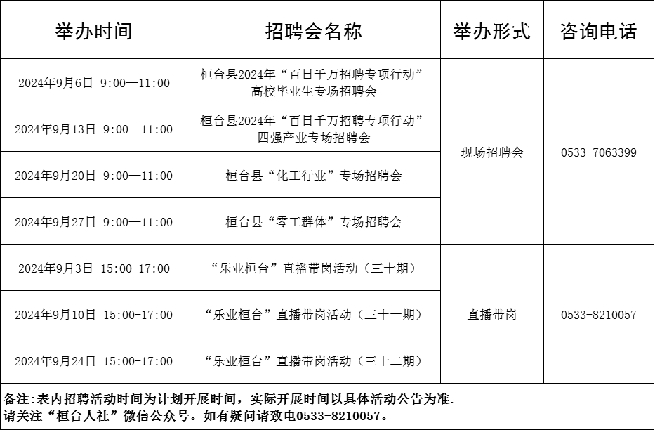 85场！2024年9月淄博市各级人力资源市场招聘会活动计划来啦~