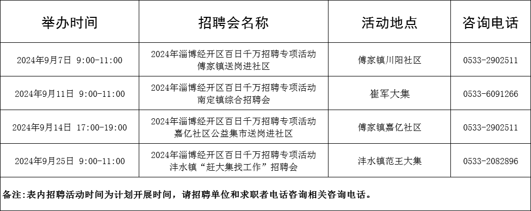 85场！2024年9月淄博市各级人力资源市场招聘会活动计划来啦~