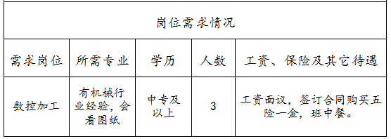 山东博科真空科技有限公司招聘数控加工人员