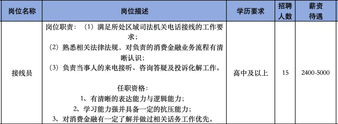 淄博丁元企业管理有限公司招聘接线员