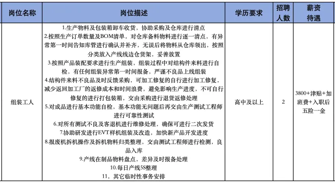 洛必行(山东)智能科技有限公司招聘组装工人