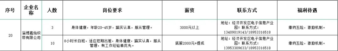 淄博嘉灿织带有限公司招聘员工