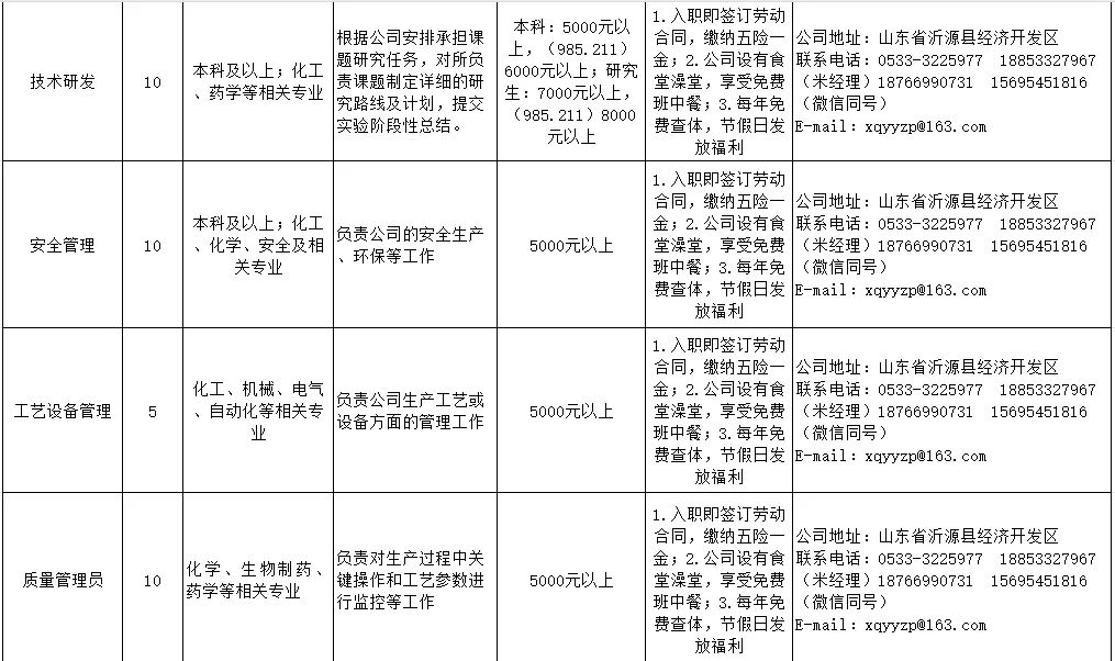 山东金泉医药有限公司招聘生产技术工,维修工,技术研发,安全管理,工艺设备管理,质量管理员