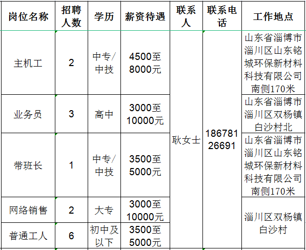 淄博芮艺包装制品有限公司招聘主机工,业务员,带班长,网络销售,普通工人