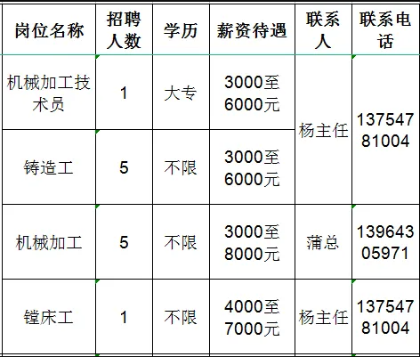 淄博元绪冶金机械有限公司招聘机械加工技术员,铸造工,机械加工,镗床工