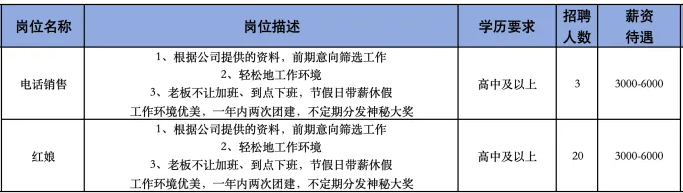 淄博凯齐网络技术有限公司招聘电话销售,红娘