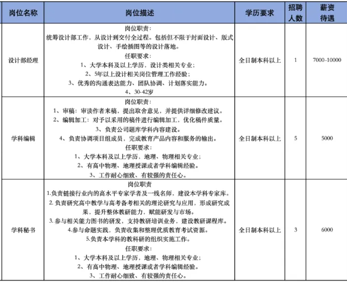 世纪天鸿教育科技股份有限公司招聘设计部经理,学科编辑,学科秘书