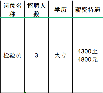 山东吉利新能源商用车有限公司招聘检验员