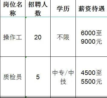 山东雷帕得汽车技术股份有限公司招聘操工,质检员