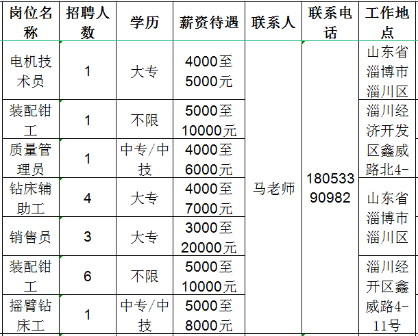 山东圣德智能装备有限公司招聘电机技术员,装配钳工,质量管理员,钻床辅助工,销售员,装配钳工,摇臂钻床工