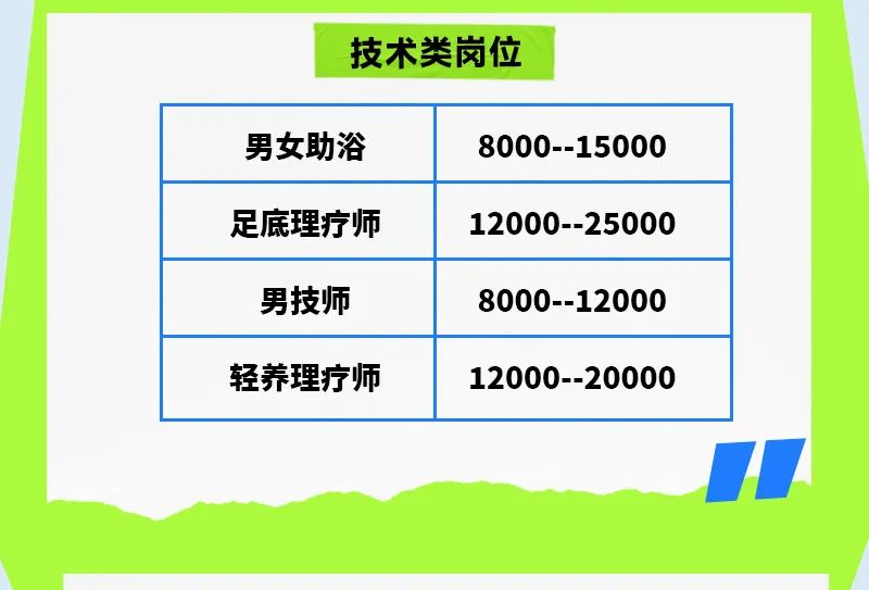 淄博印象澜亭水汇招聘运营总监,运营经理,营销经理,行政,店长,迎宾,收银员,服务员,保安,保洁,厨师,男女助浴,男技师,理疗师