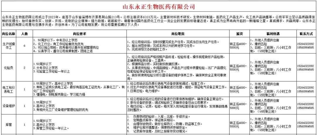 山东永正生物医药有限公司招聘生产线操作工,化验员,电工,仪表电工,设备维护,库管