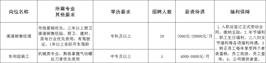 山东好妯娌电器科技股份有限公司招聘渠道销售经理,车间组装工