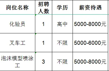 山东昊普机械制造有限公司招聘化验员,叉车工,泡沫模型喷涂工