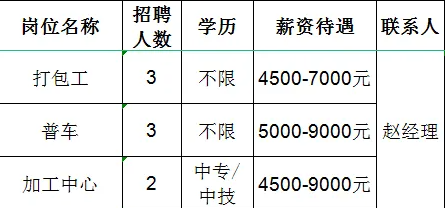 山东国岳金刚石制品有限公司招聘打包工,普车,加工中心员工