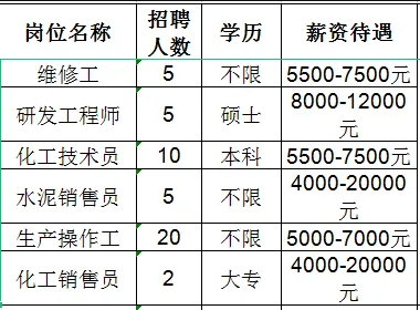 山东广通新材料有限公司招聘维修工,研发工程师,化工技术员,水泥销售员,生产操作工,化工销售员