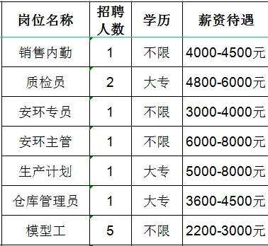 山东必拓重工有限公司招聘销售内勤,质检员,安环专员,安环主管,生产计划,仓库管理员,模型工