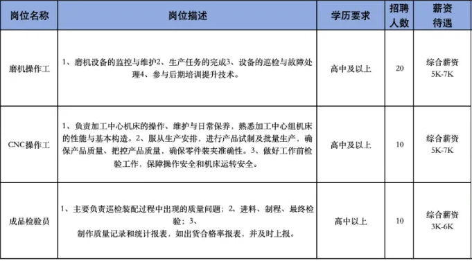 山东飒露光学科技有限公司招聘磨机操作工,cnc操作工,成品质检员