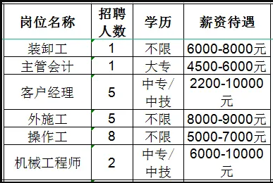 山东红阳高温节能材料股份有限公司招聘装卸工,主管会计,客户经理,外施工,操作工,机械工程师