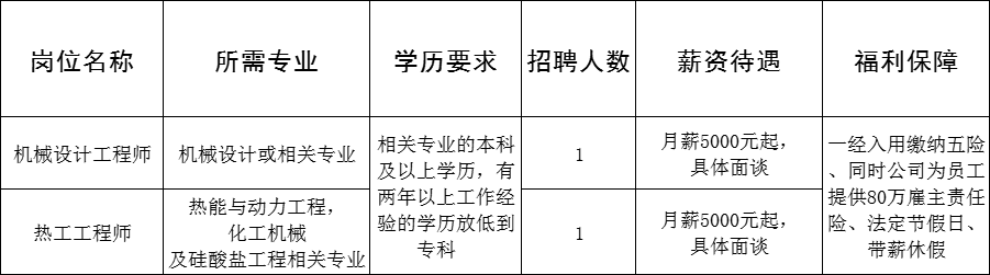 淄博星智窑炉有限公司招聘机械设计工程师,热工工程师