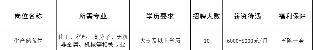 长裕控股集团股份有限公司招聘生产储备人员