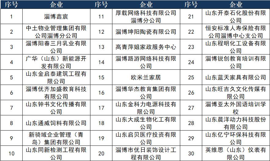 招2000余人！2024年9月29日淄博市大型综合招聘会等你来