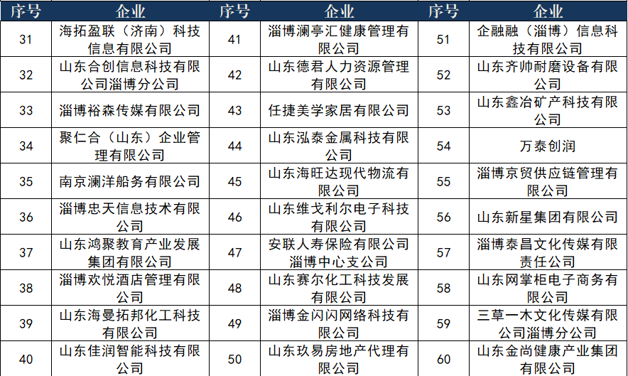 招2000余人！2024年9月29日淄博市大型综合招聘会等你来