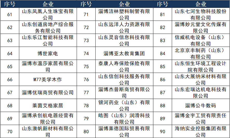 招2000余人！2024年9月29日淄博市大型综合招聘会等你来