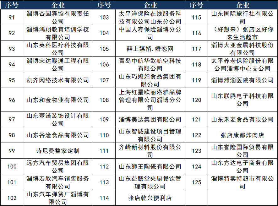 招2000余人！2024年9月29日淄博市大型综合招聘会等你来