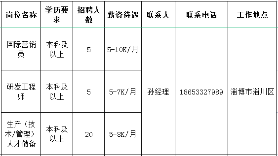 鲁泰纺织股份有限公司招聘国际营销员,研发工程师,生产(技术/管理)人才储备