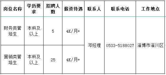 山东新星集团有限公司招聘财务类管培生,营销类管培生