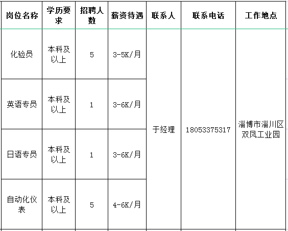 鲁维制药集团有限公司招聘化验员,英语专员,日语专员,自动化仪表