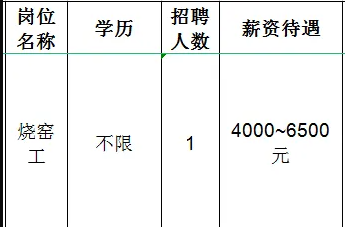 淄博金狮王科技陶瓷集团有限公司招聘烧窑工